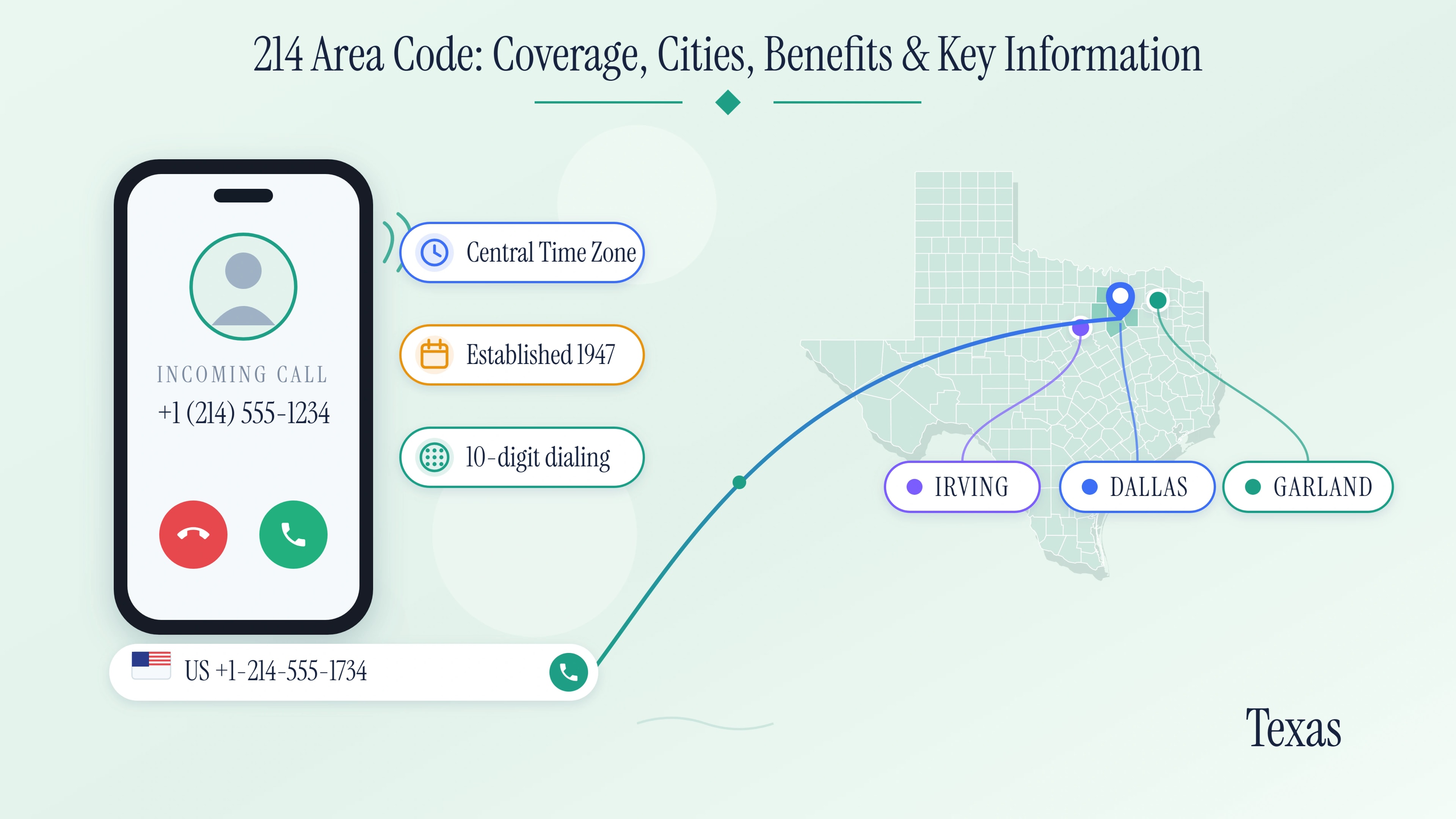 214 Area Code: A Complete Guide to Dallas, Texas