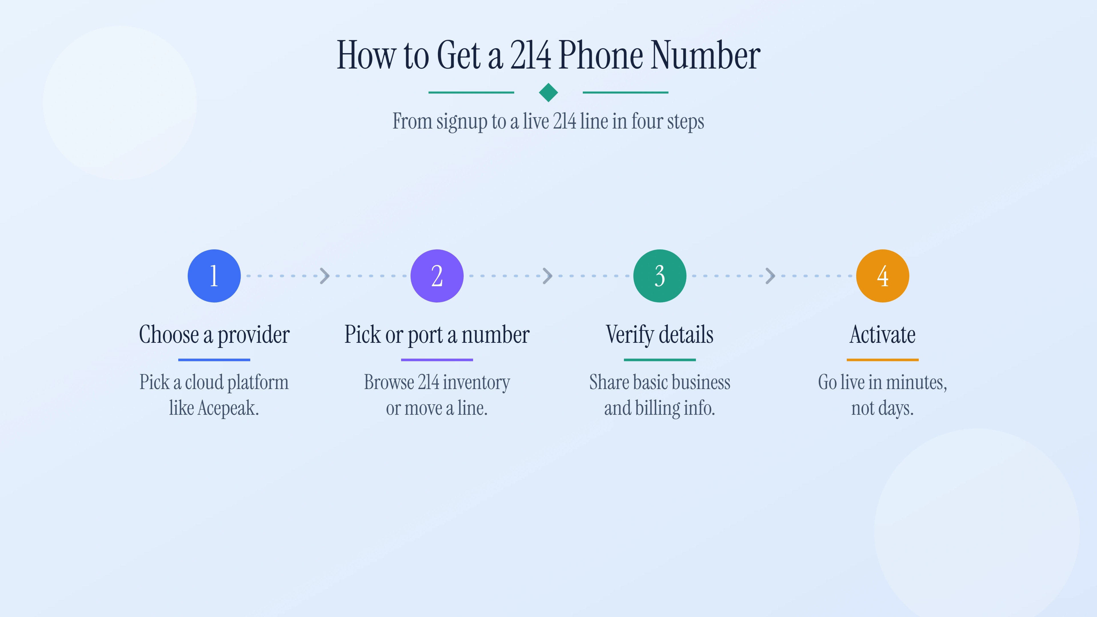 How to get a 214 phone number