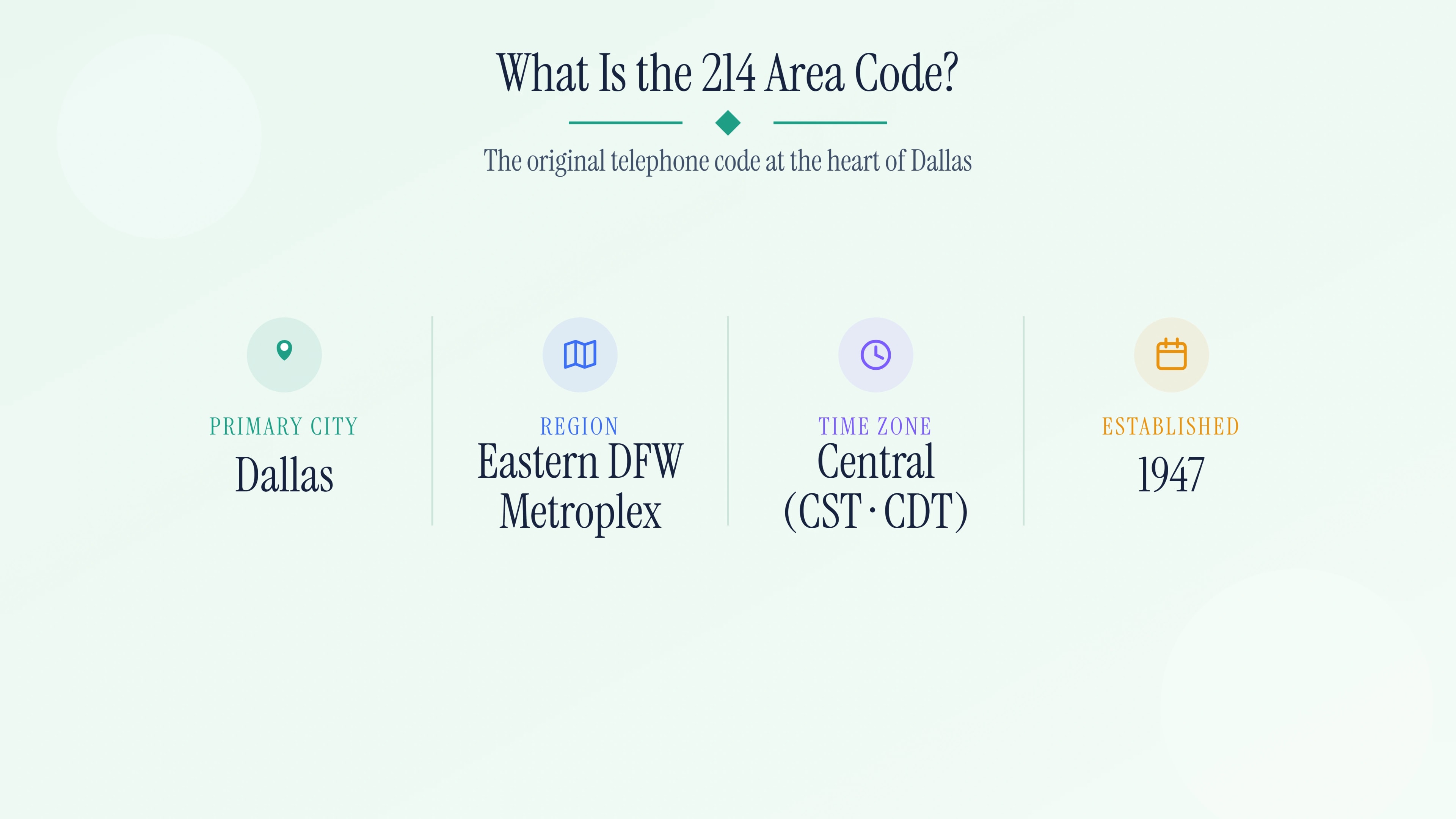 What is the 214 area code