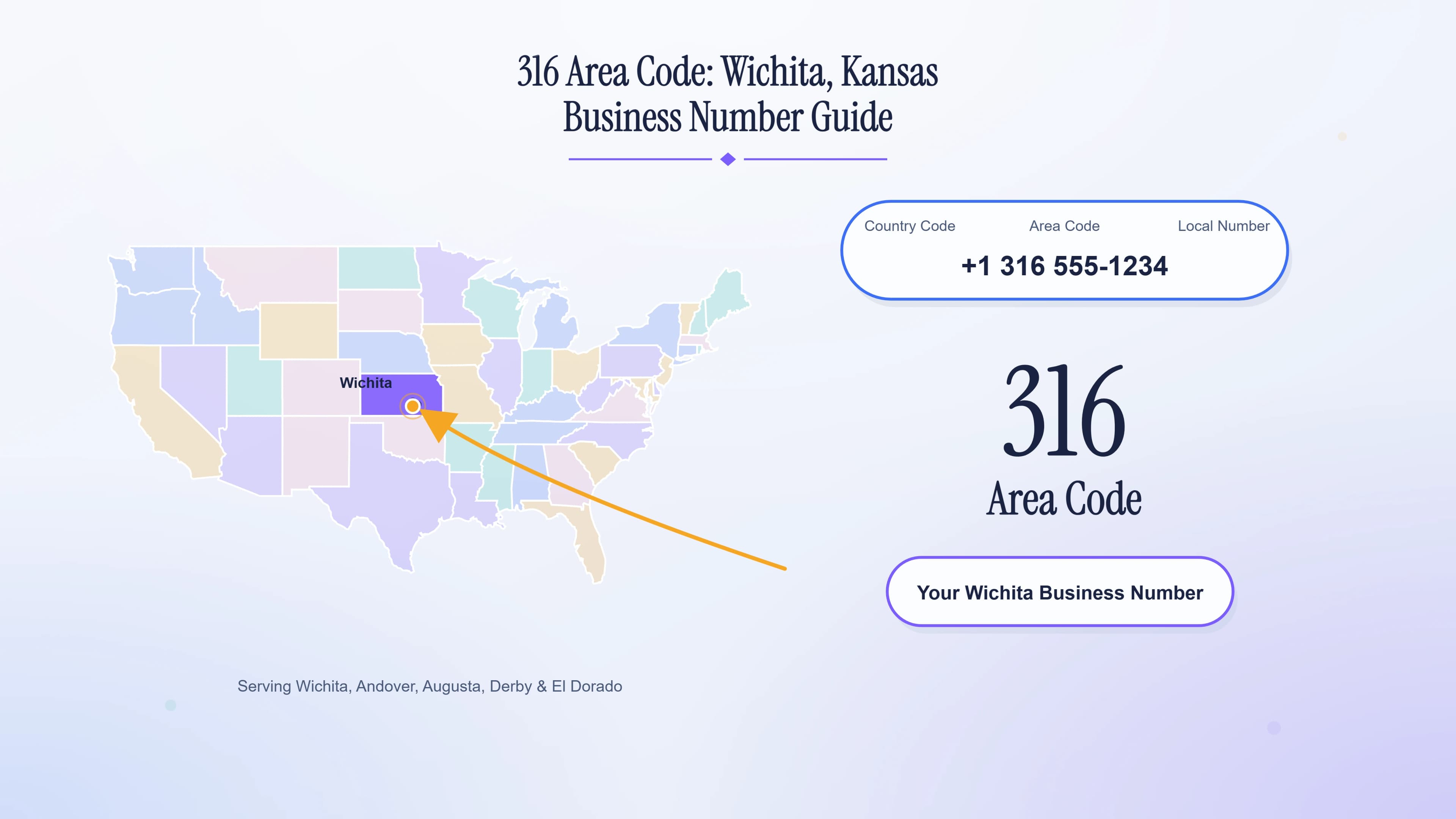 316 Area Code: Wichita, Kansas Business Number Guide