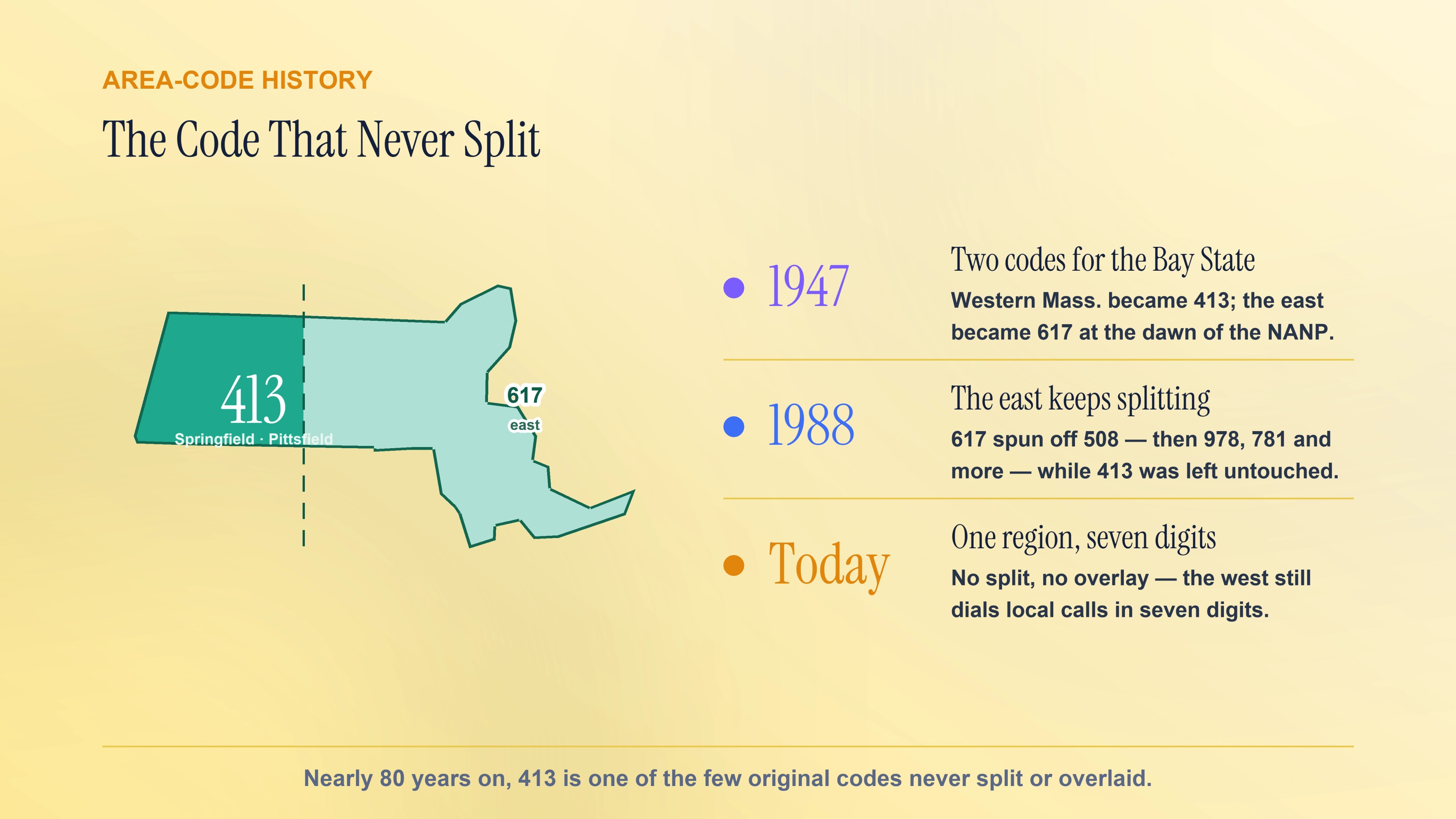 The 413 area code that never split