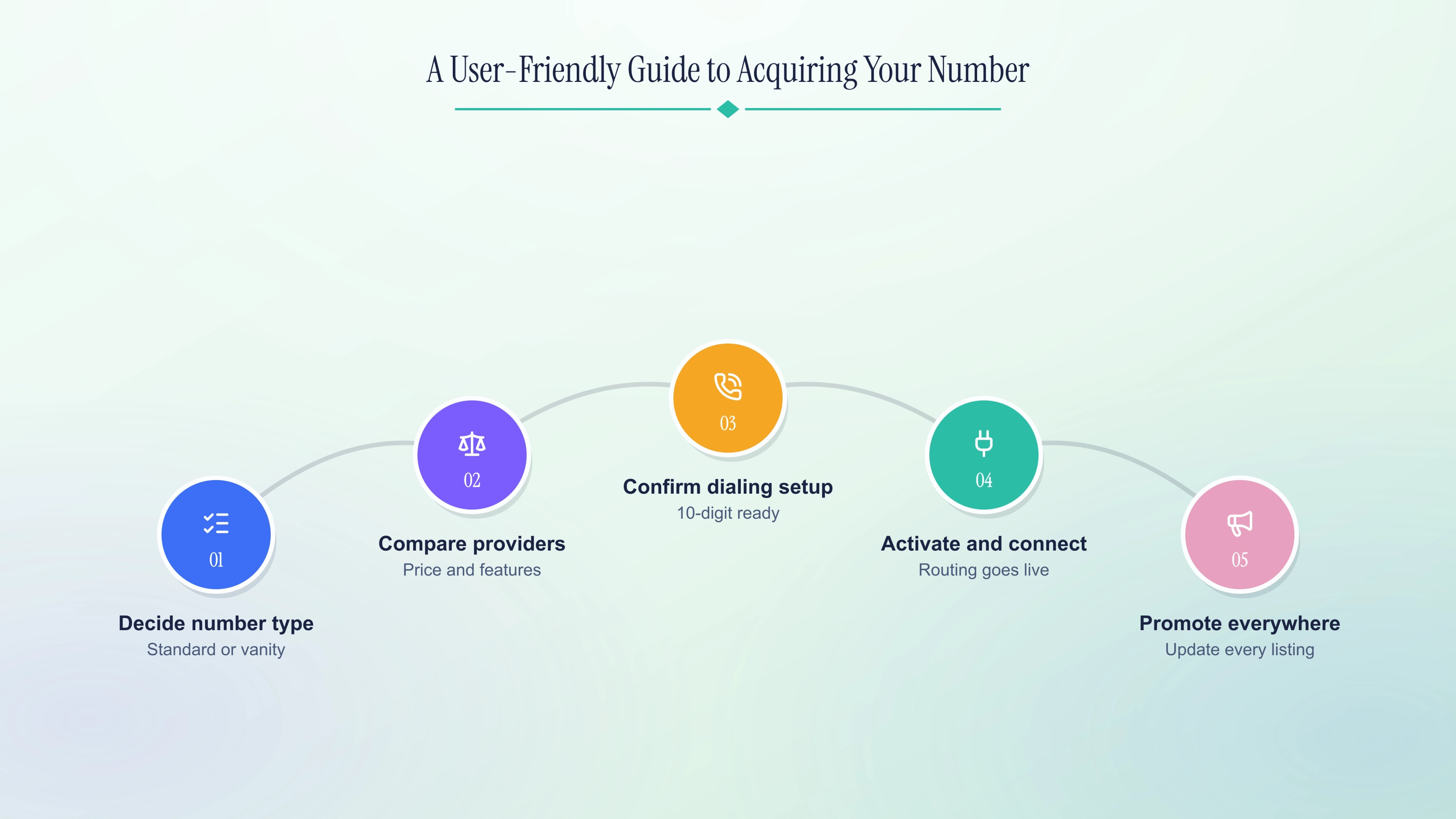 A user-friendly guide to acquiring your 508 number