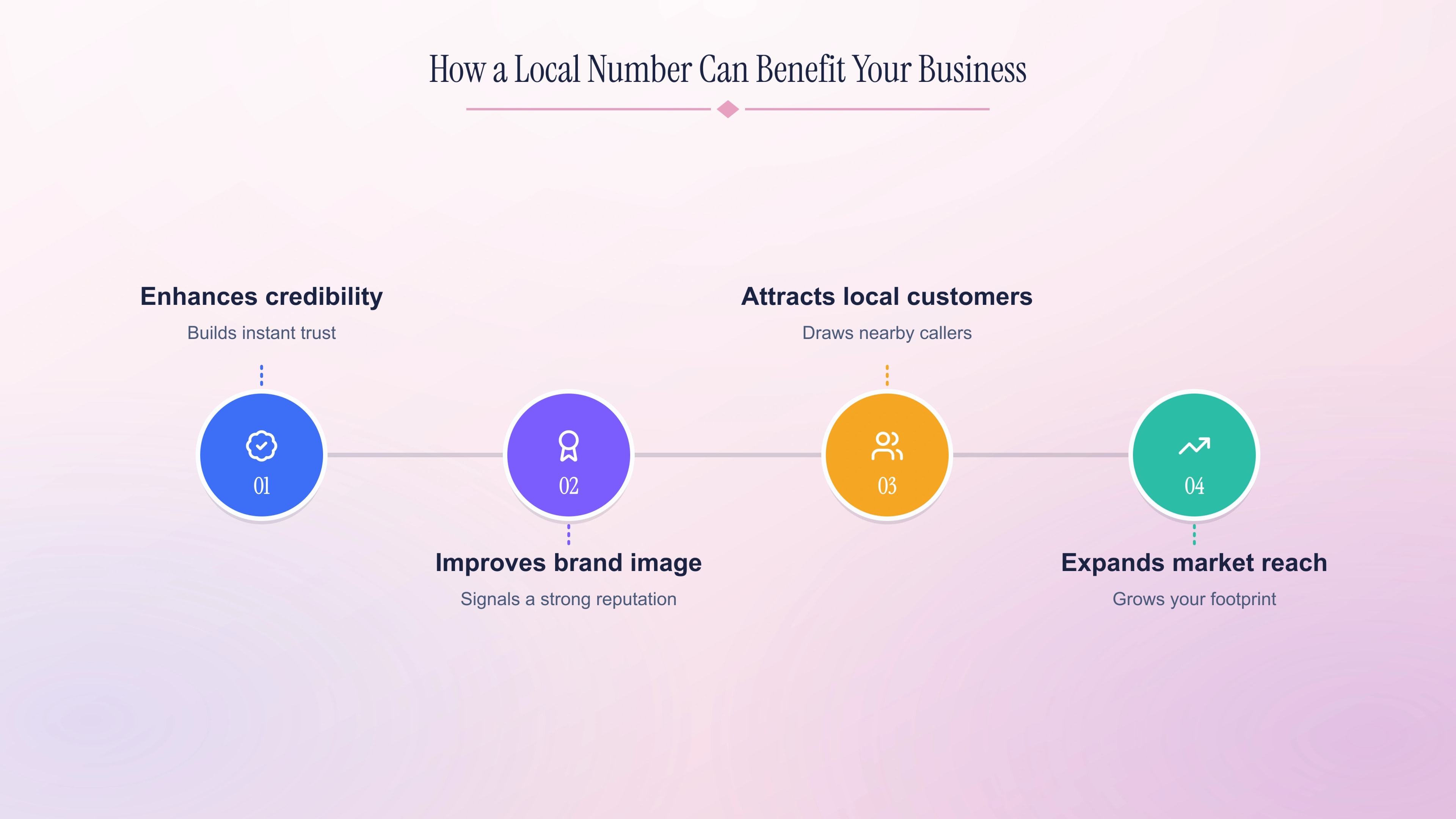 How a local 508 number can benefit your business