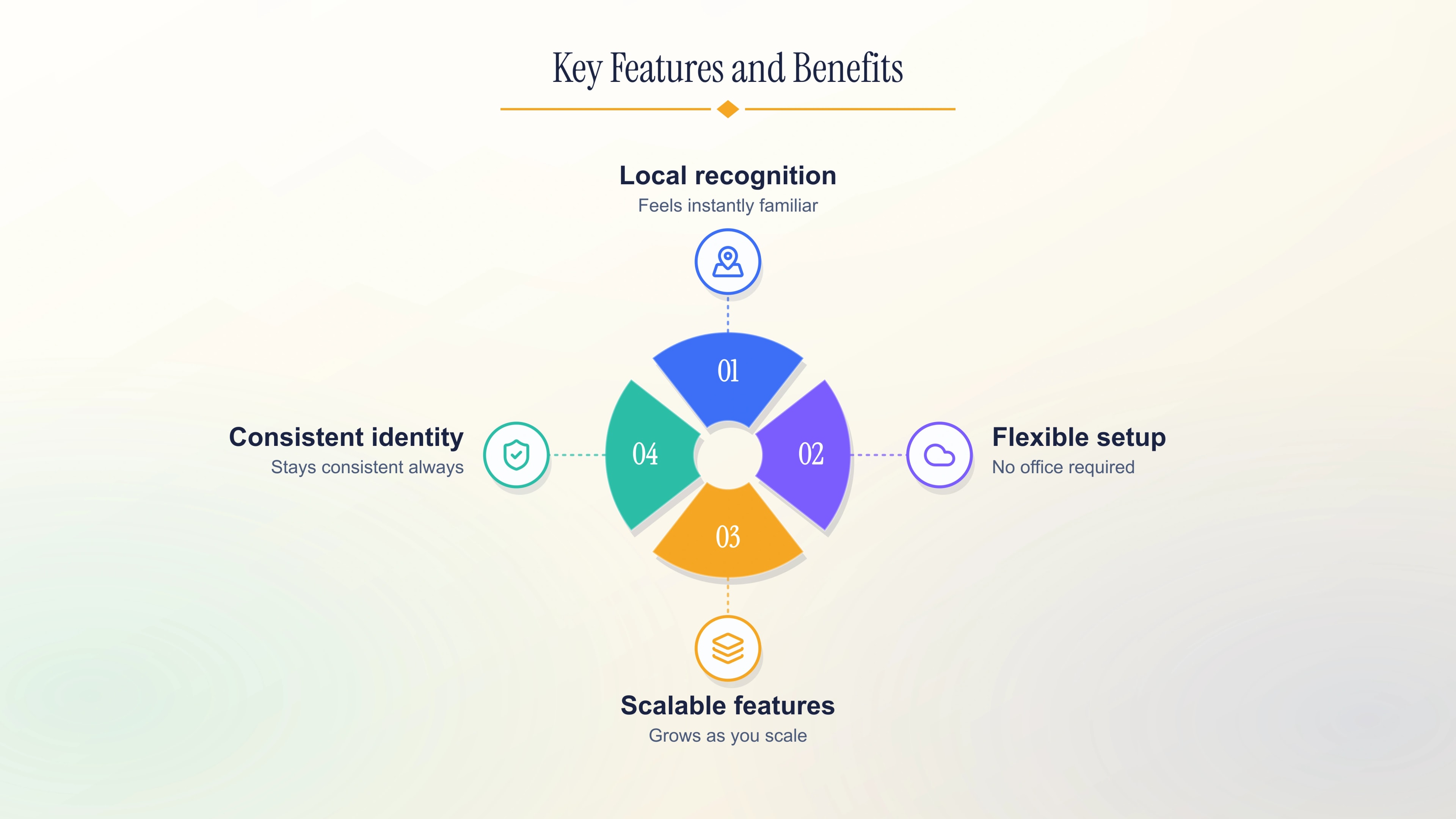 Key features and benefits of a 508 number