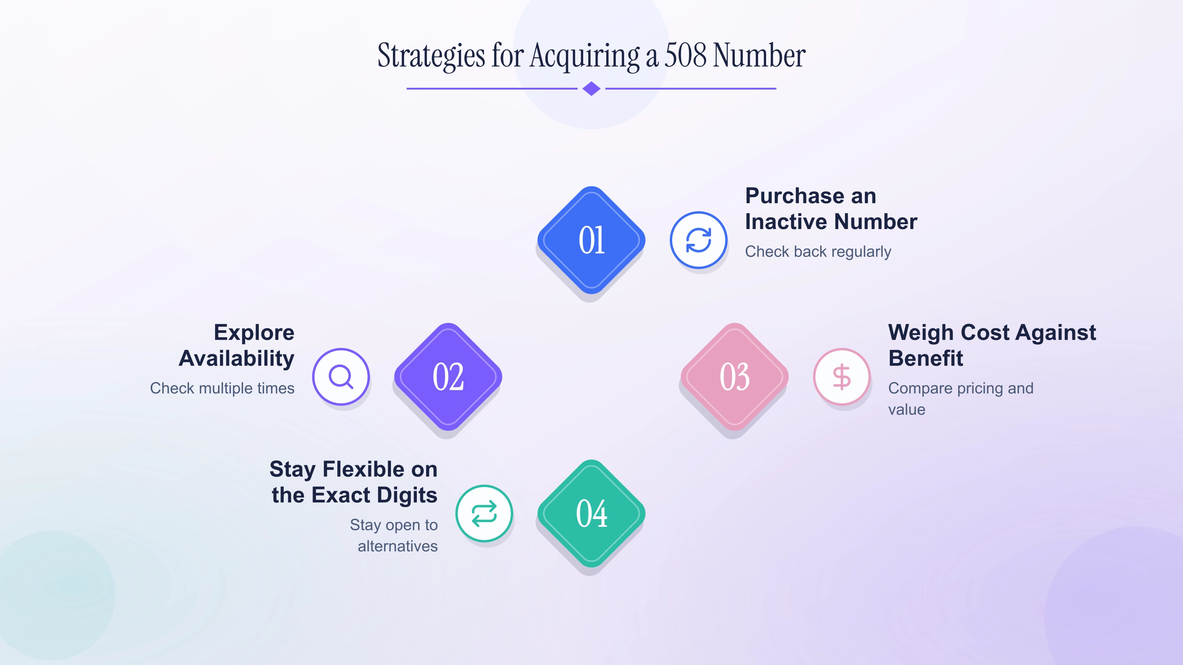 Strategies for acquiring a 508 number