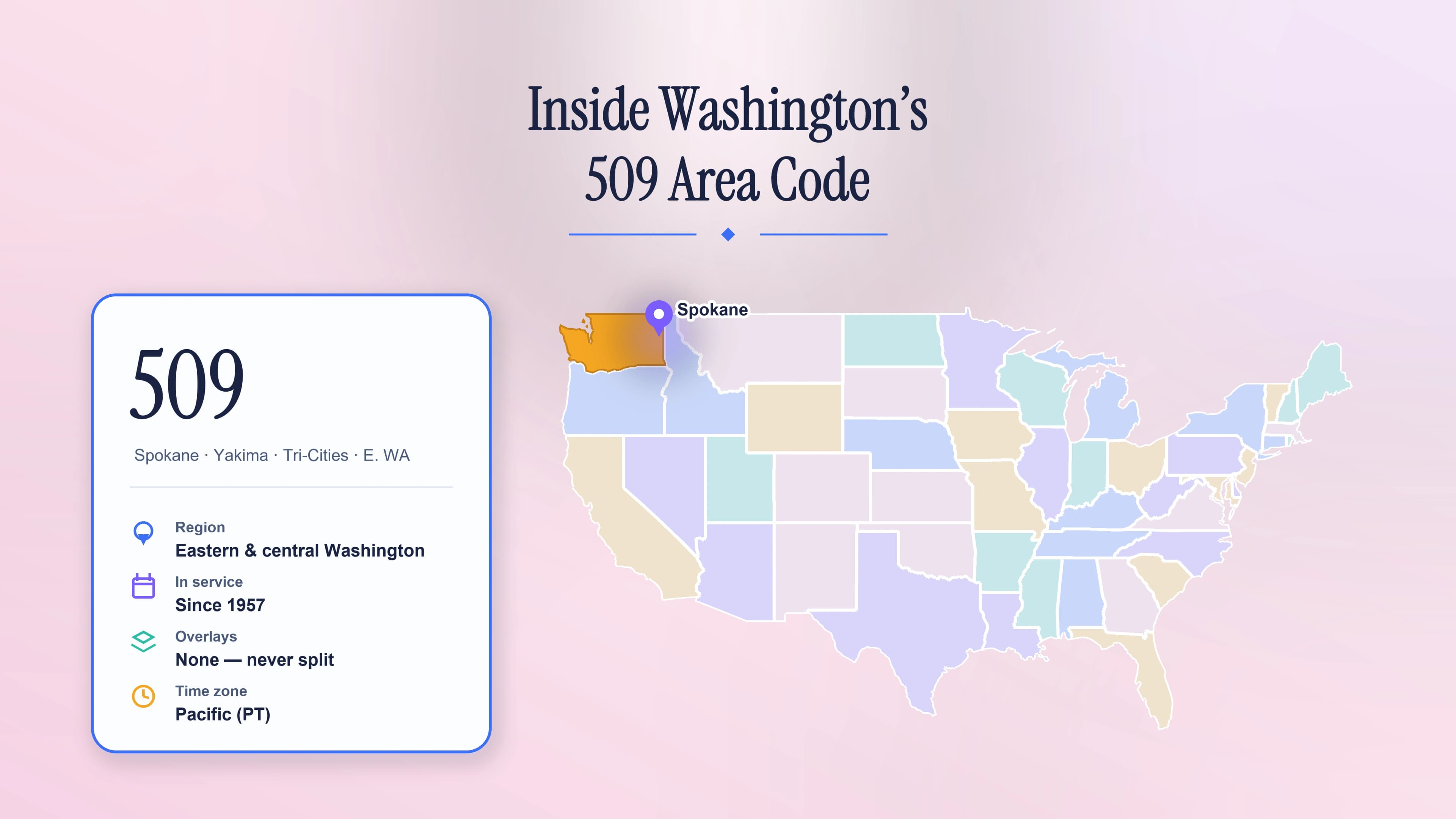 509 Area Code: A Complete Guide to Spokane and Eastern Washington