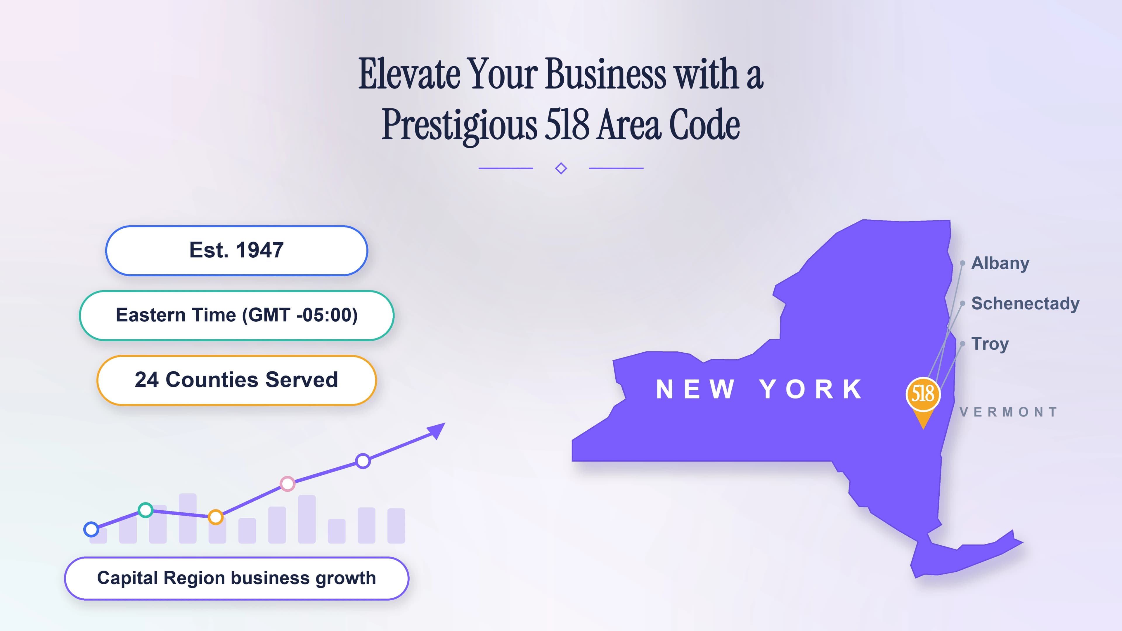 518 Area Code: Complete Guide to New York's Capital Region Phone Numbers