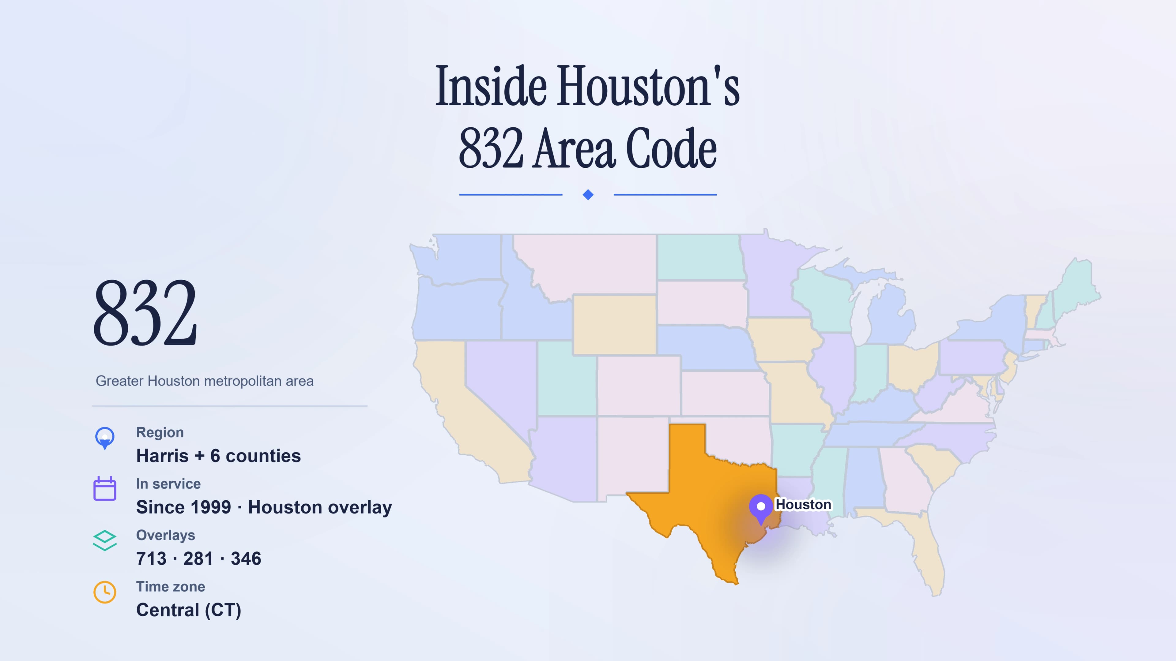 832 Area Code: A Complete Guide to Houston, Texas