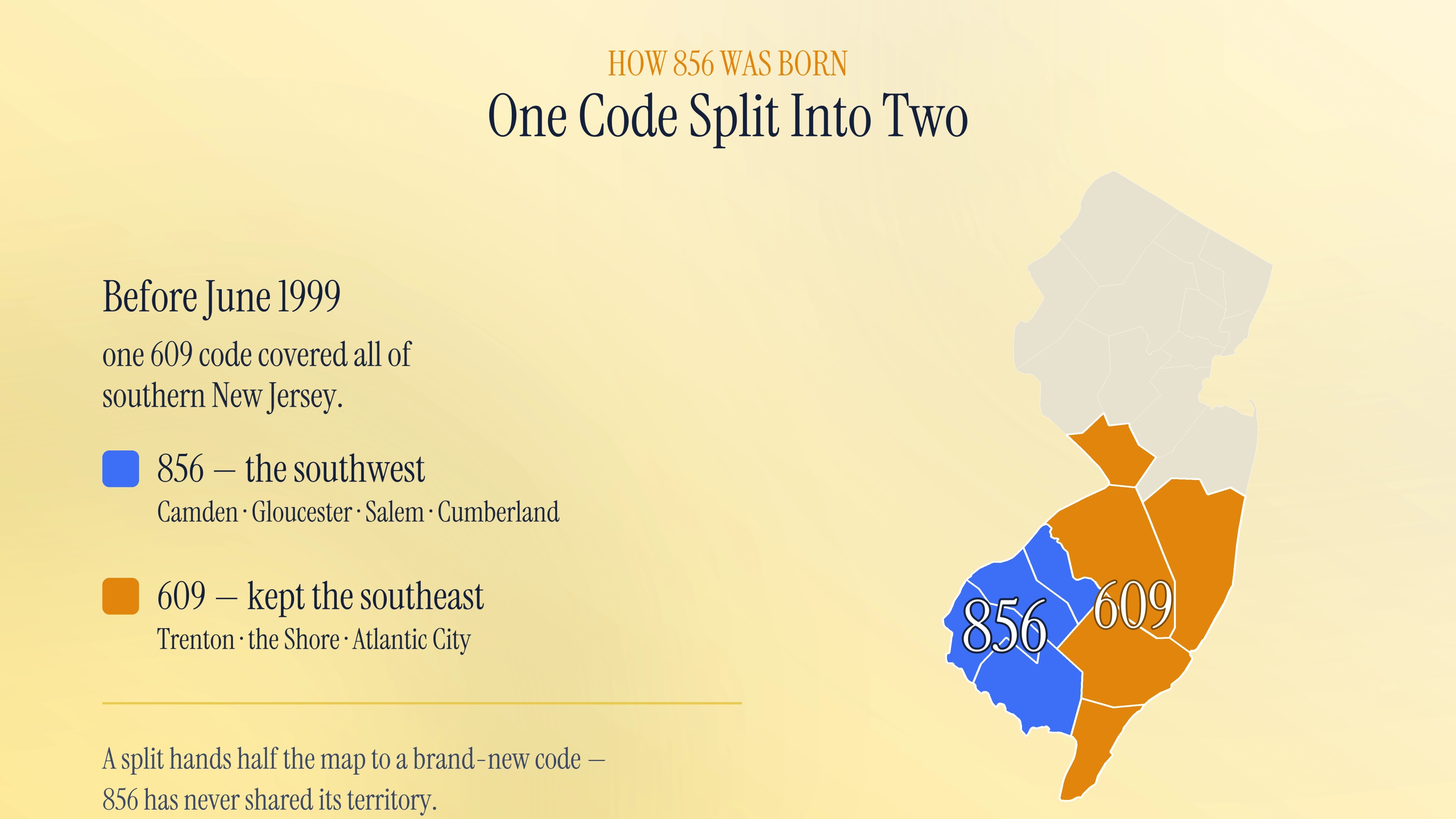 The split from 609 that created the 856 area code