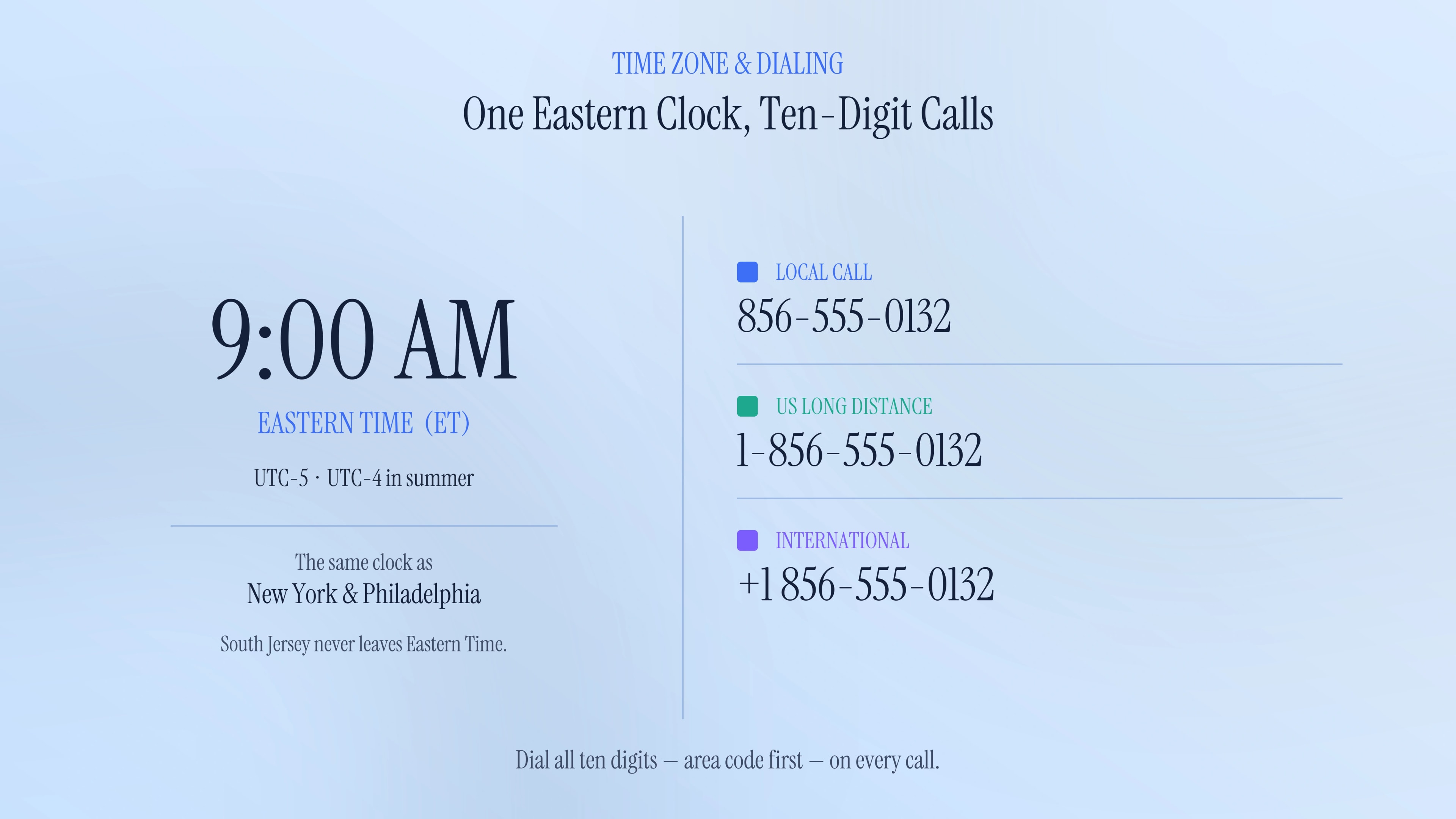 Time zone and dialing format for the 856 area code