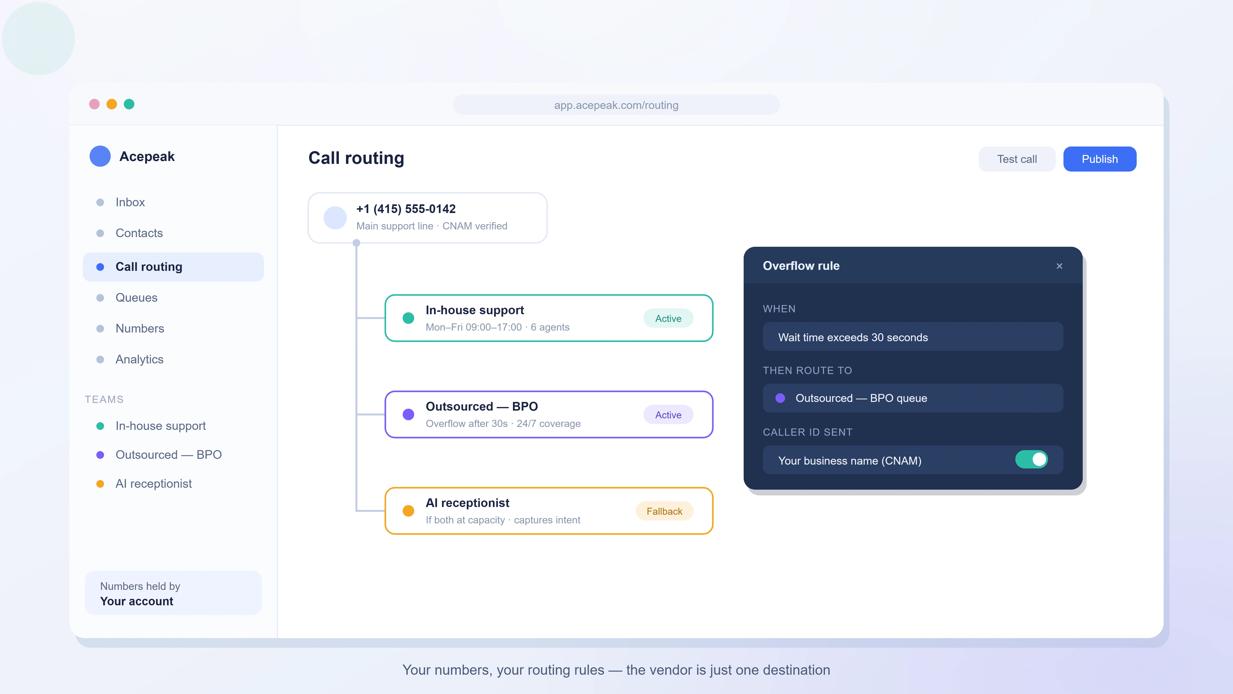 Call routing dashboard sending overflow calls to an outsourced team while the numbers stay in your own account
