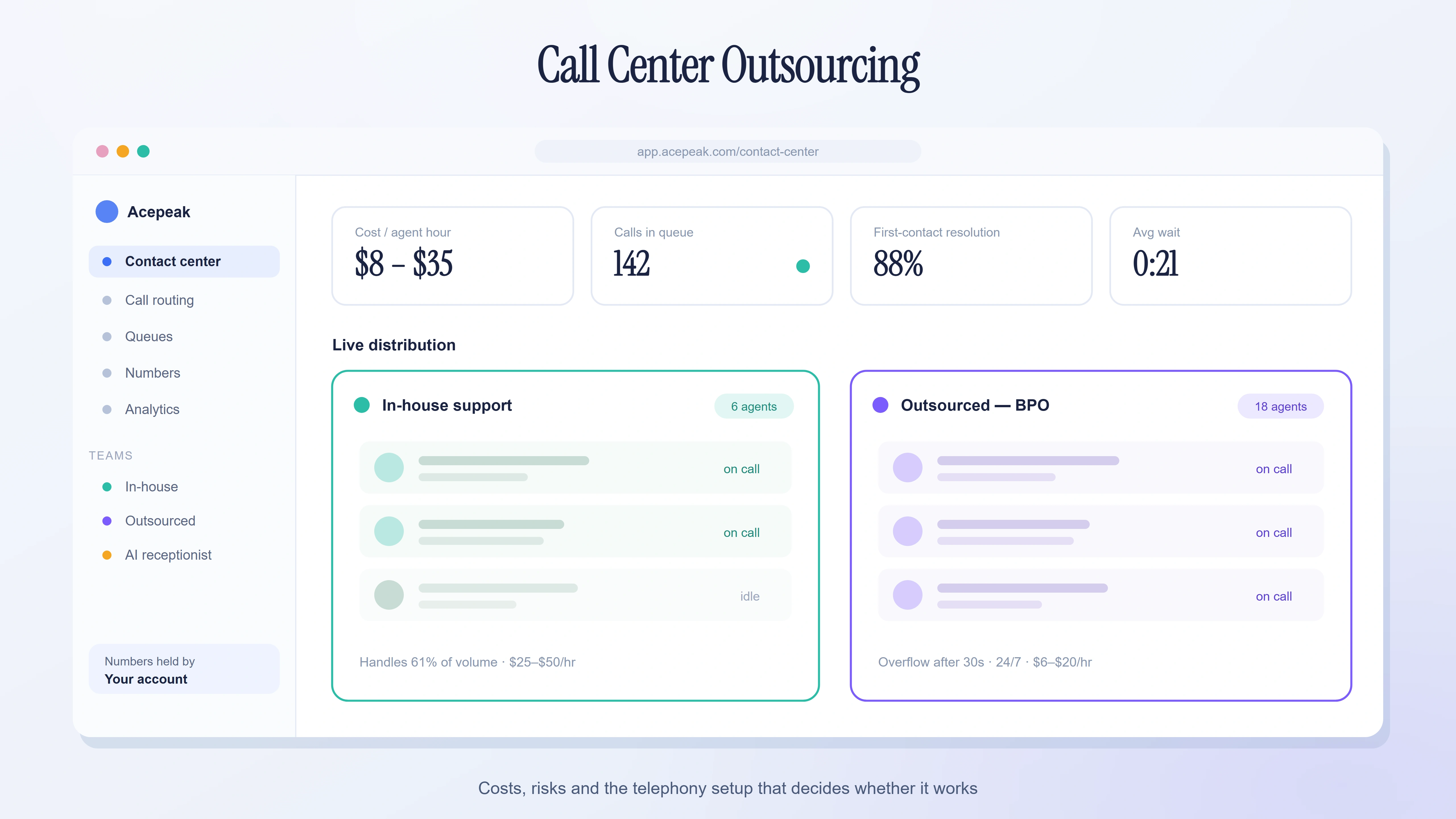 Call Center Outsourcing: What It Really Costs and How to Get It Right